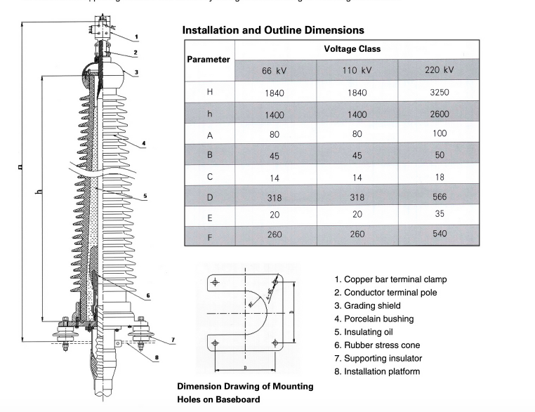 Installation and Outline Dimensions