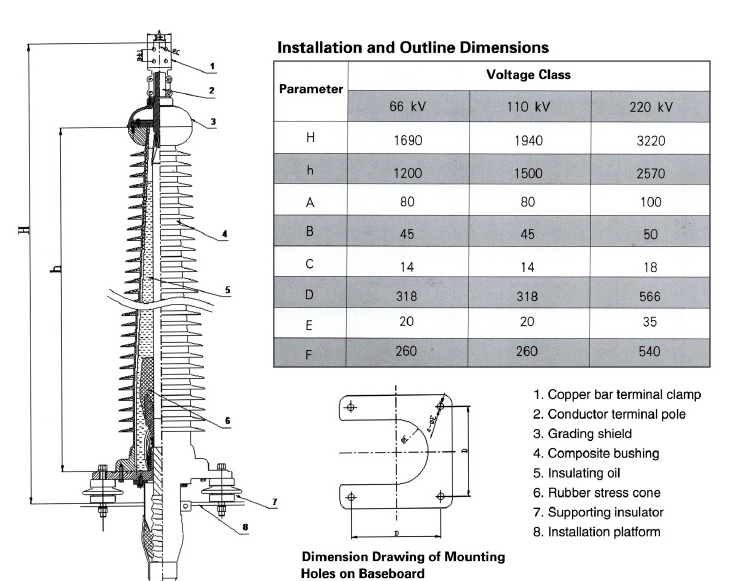 Installation and Outline Dimensions