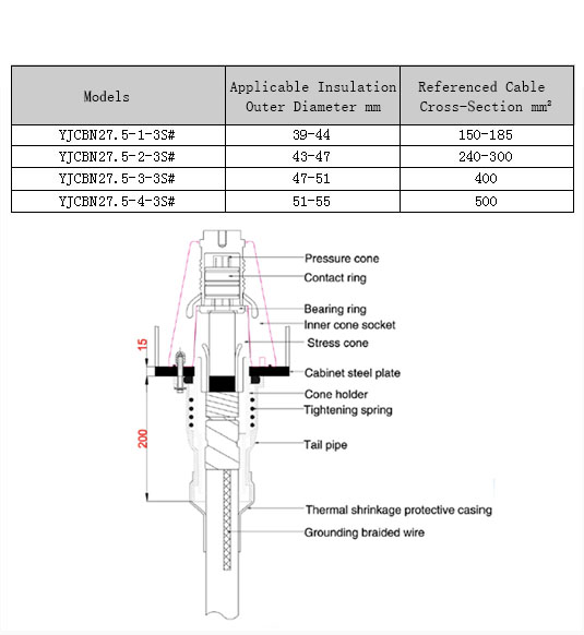 Installation and Outline Dimensions