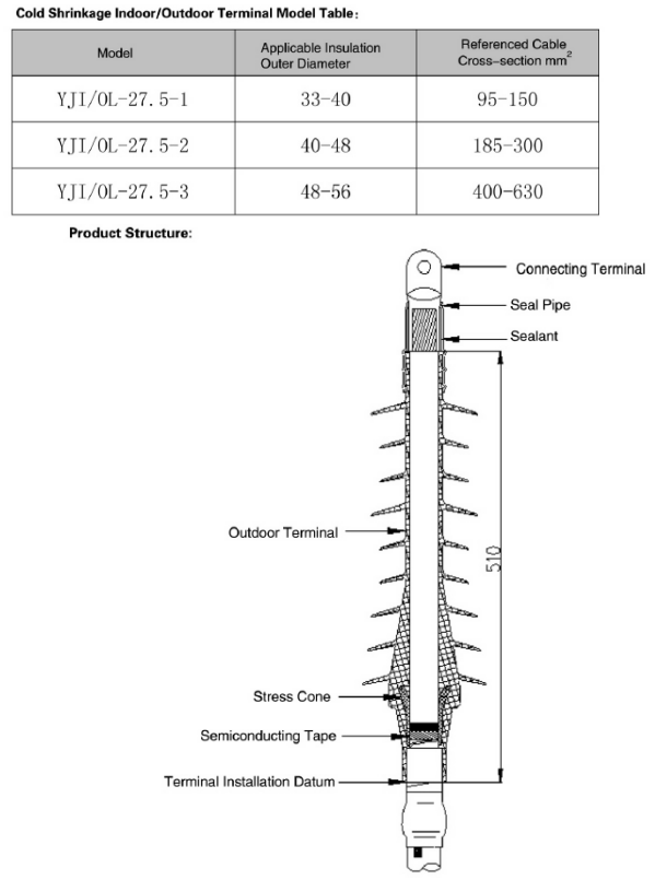 Installation and Outline Dimensions