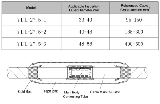 Installation and Outline Dimensions